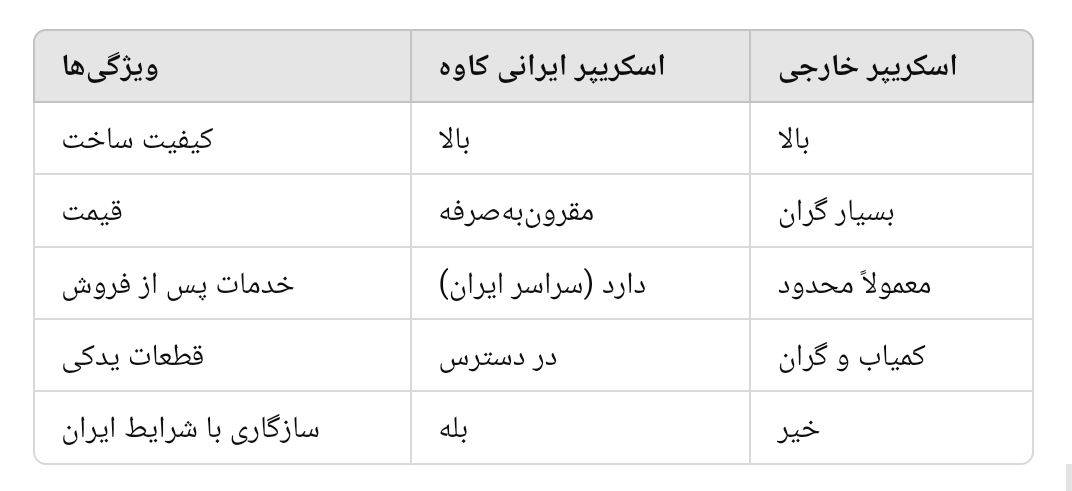 مقایسه اسکریپر ایرانی و خارجی