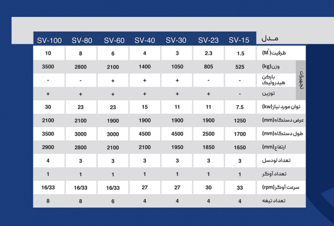 انواع فیدر میکسر ثابت عمودی