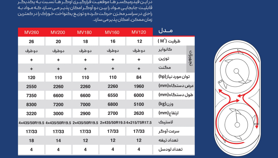 انواع فیدر میکسر عمودی دو آوگر