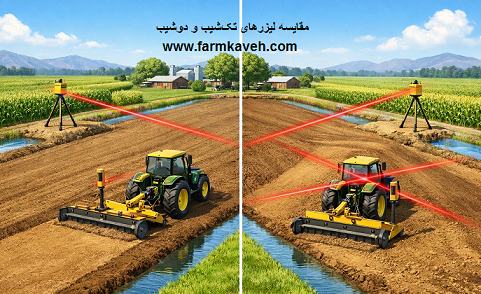 مقایسه لیزرهای تک‌شیب و دوشیب